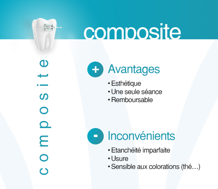 les centres dentaires mutualistes composite
