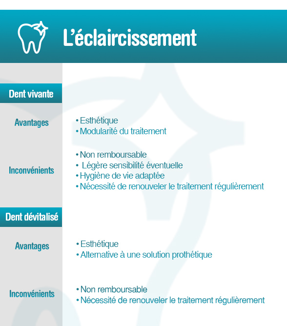 les centres dentaires mutualistes eclaircissement