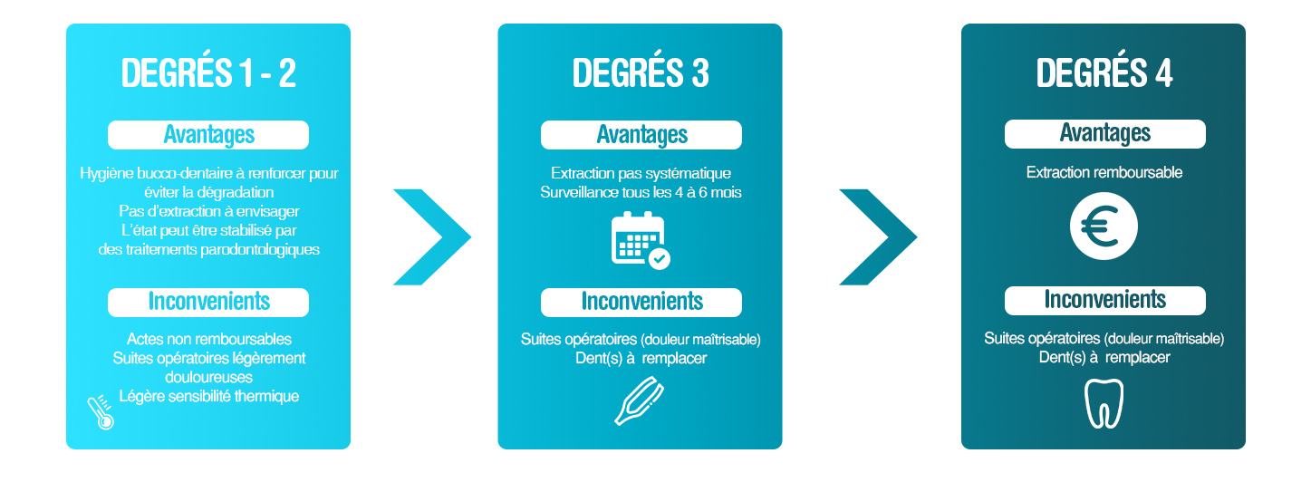 les centres dentaires mutualistes visuel-extraction