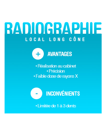 les centres dentaires mutualistes orthodontie radiographie locale