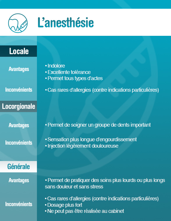 les centres dentaires mutualistes anesthesie