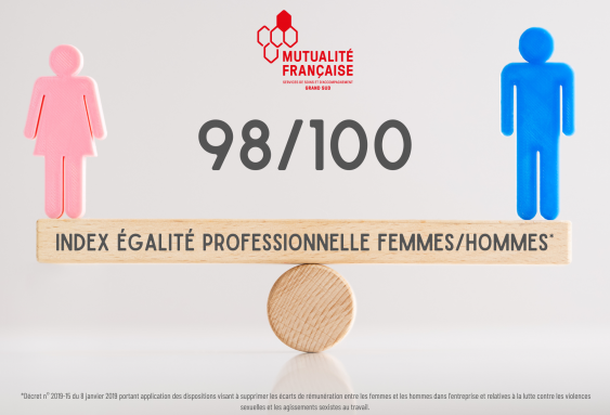 Index d’égalité : Mutualité Française Grand Sud obtient 98/100 en 2023